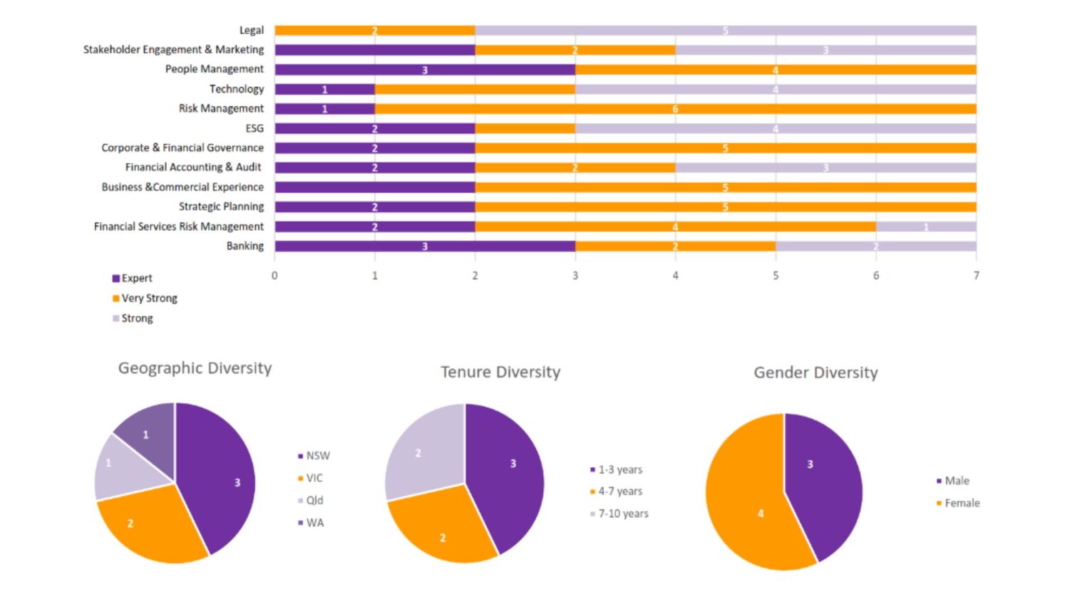 Board capacity graph